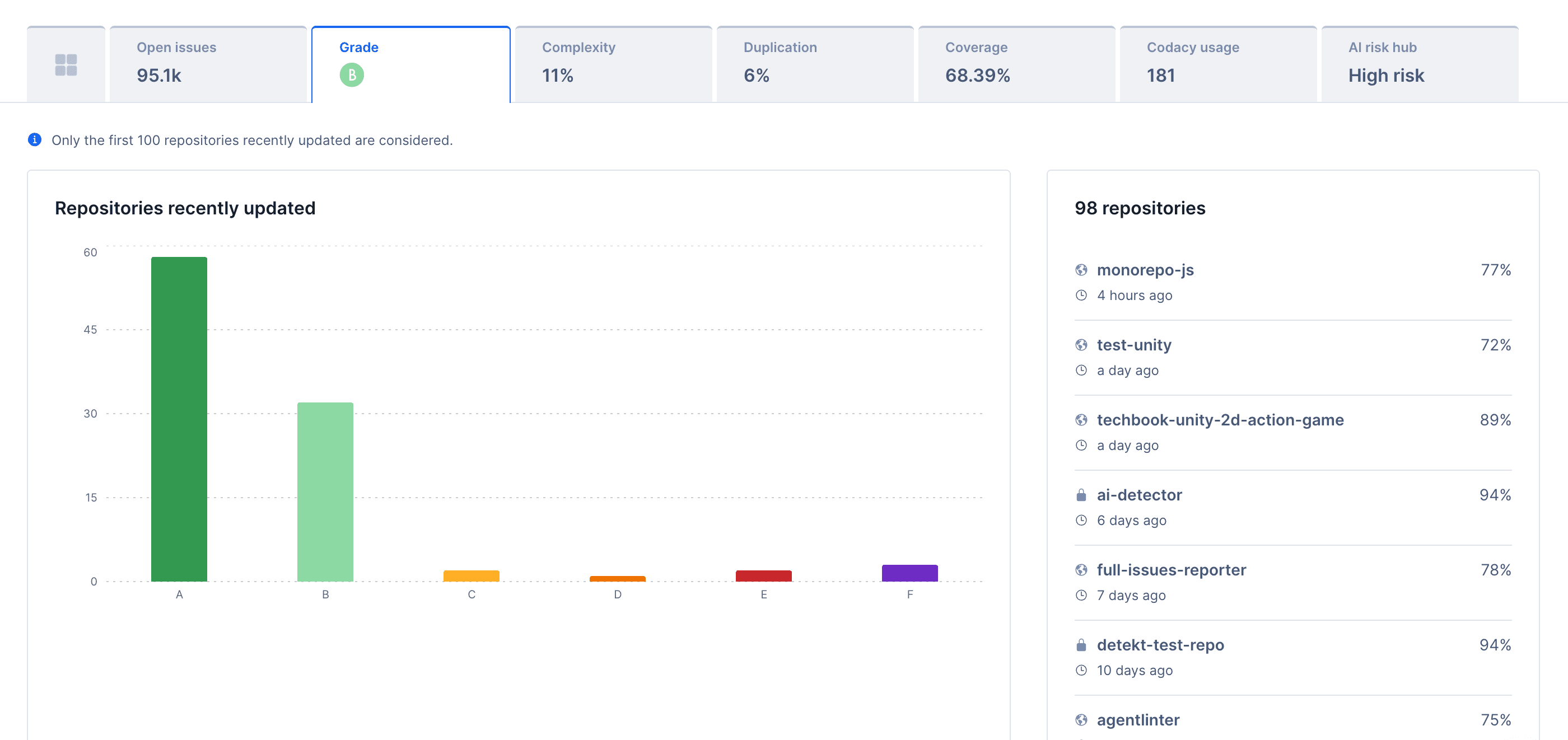 Image of the Grade tab